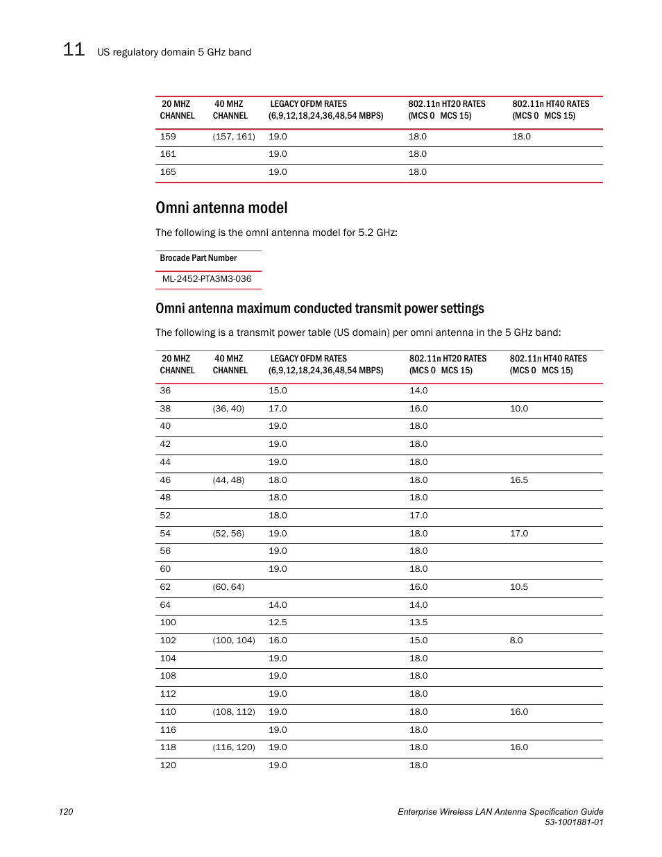 Omni antenna model | Brocade Enterprise Wireless LAN Antenna Specification Guide, Version 1.5 User Manual | Page 132 / 158