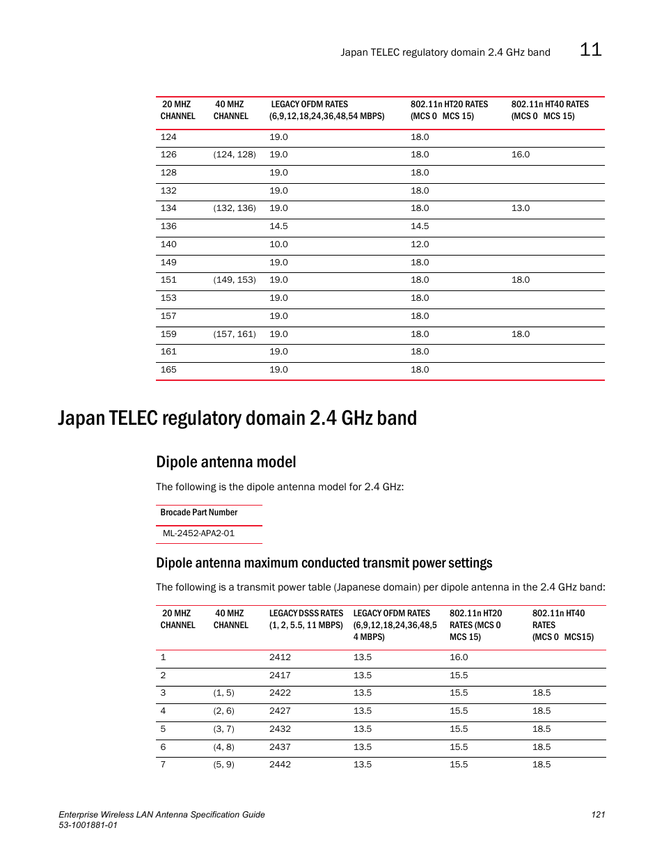 Japan telec regulatory domain 2.4 ghz band, Dipole antenna model | Brocade Enterprise Wireless LAN Antenna Specification Guide, Version 1.5 User Manual | Page 133 / 158