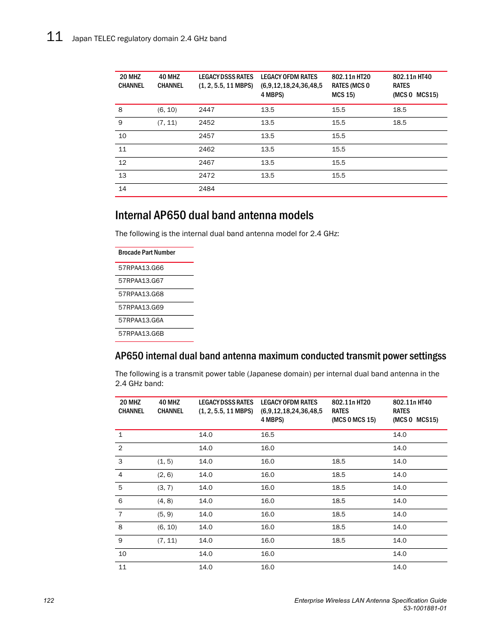 Internal ap650 dual band antenna models | Brocade Enterprise Wireless LAN Antenna Specification Guide, Version 1.5 User Manual | Page 134 / 158