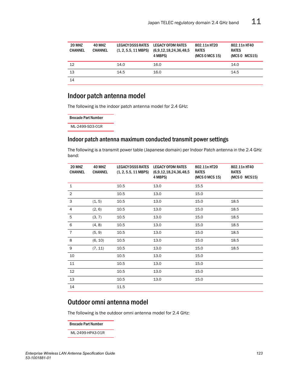 Indoor patch antenna model, Outdoor omni antenna model | Brocade Enterprise Wireless LAN Antenna Specification Guide, Version 1.5 User Manual | Page 135 / 158