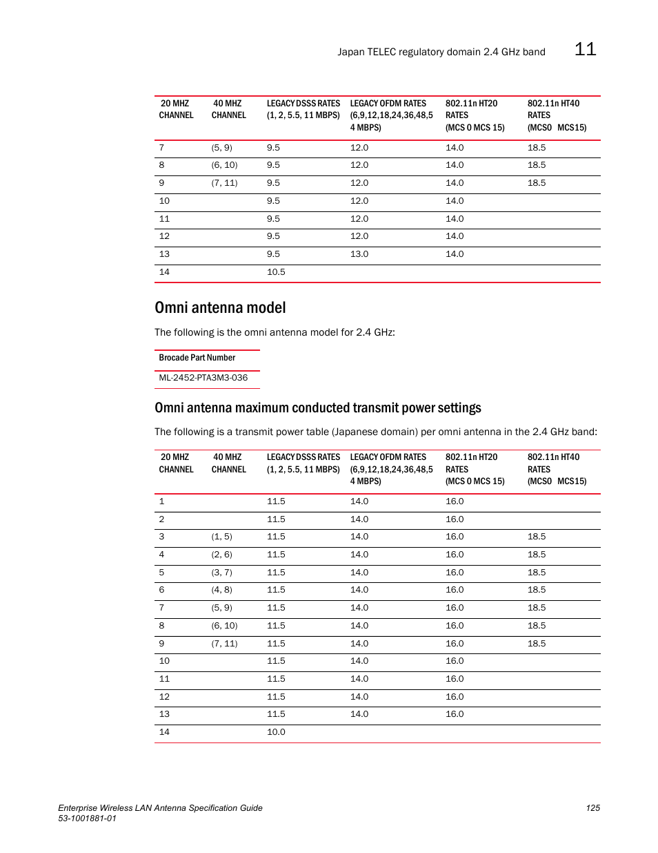 Omni antenna model | Brocade Enterprise Wireless LAN Antenna Specification Guide, Version 1.5 User Manual | Page 137 / 158