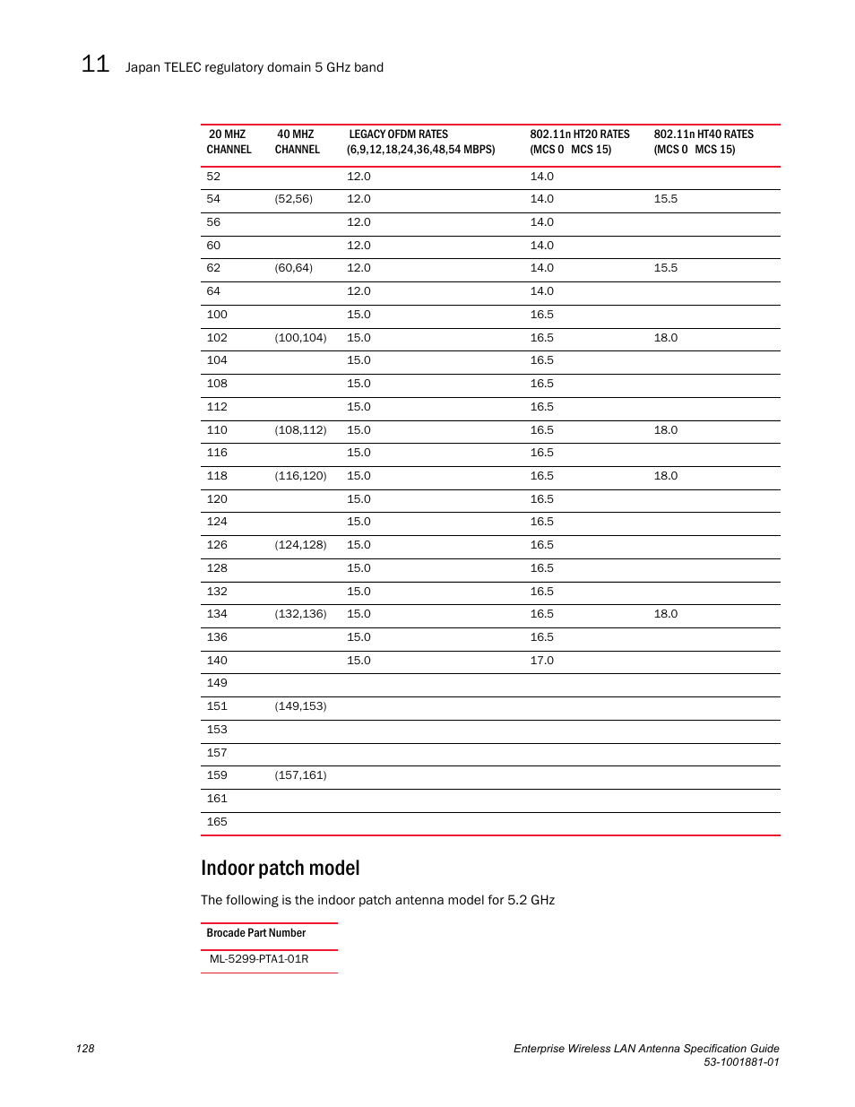 Indoor patch model | Brocade Enterprise Wireless LAN Antenna Specification Guide, Version 1.5 User Manual | Page 140 / 158