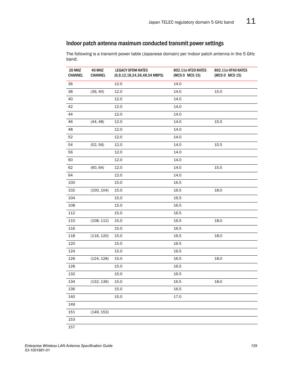 Brocade Enterprise Wireless LAN Antenna Specification Guide, Version 1.5 User Manual | Page 141 / 158