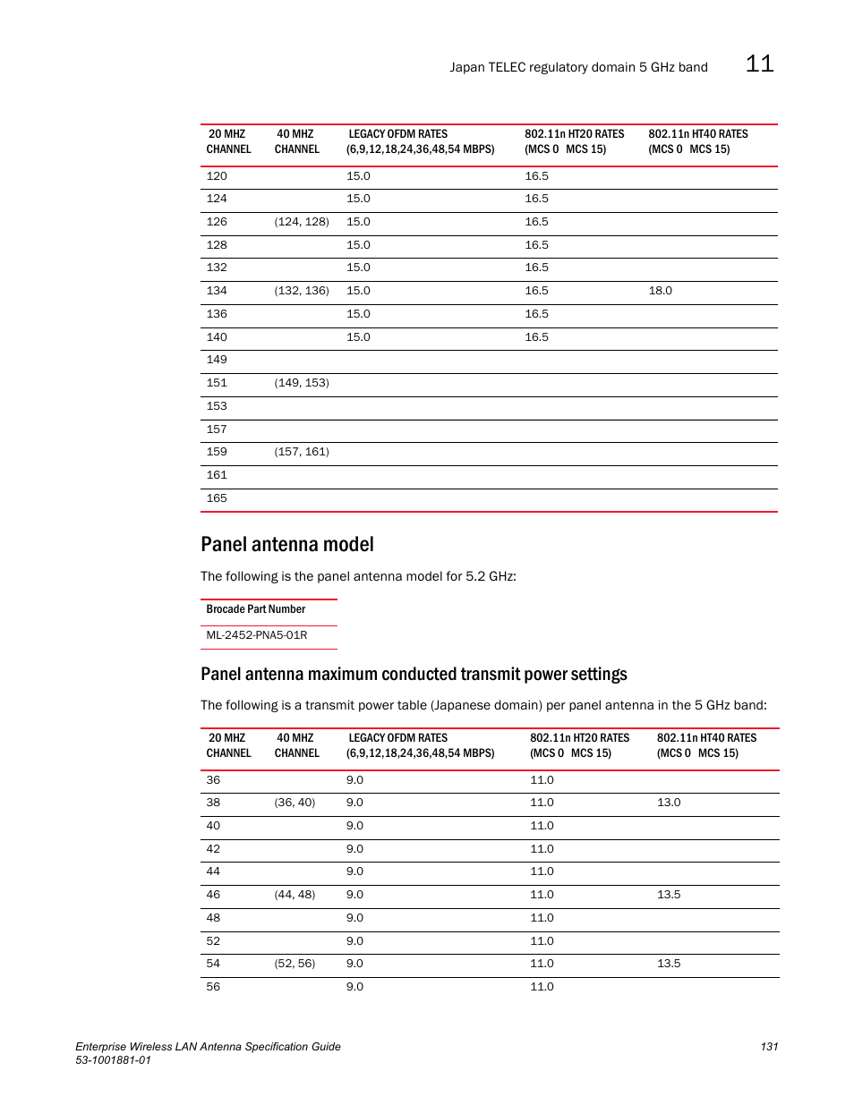 Panel antenna model | Brocade Enterprise Wireless LAN Antenna Specification Guide, Version 1.5 User Manual | Page 143 / 158