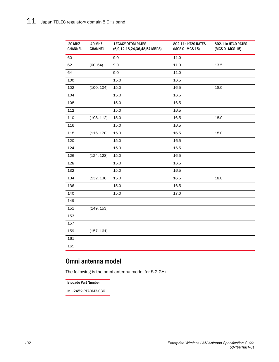 Omni antenna model | Brocade Enterprise Wireless LAN Antenna Specification Guide, Version 1.5 User Manual | Page 144 / 158