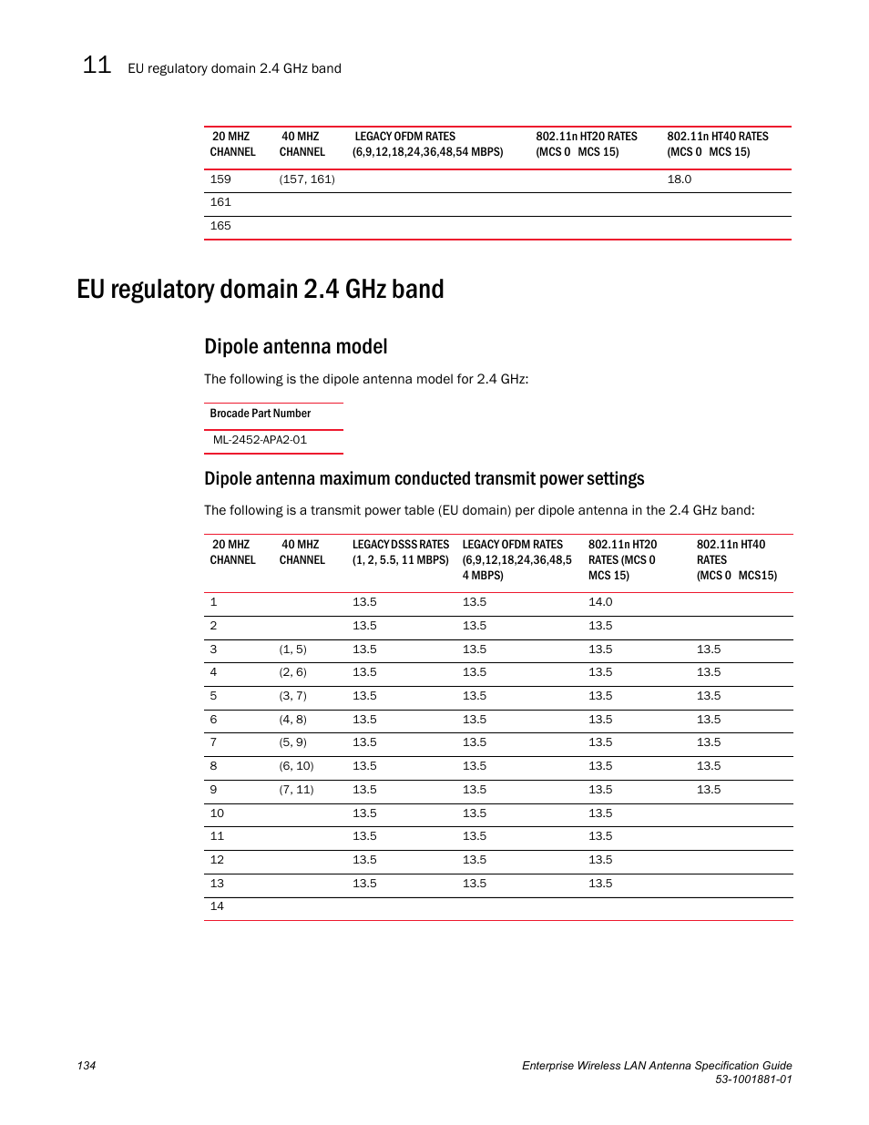 Eu regulatory domain 2.4 ghz band, Dipole antenna model | Brocade Enterprise Wireless LAN Antenna Specification Guide, Version 1.5 User Manual | Page 146 / 158