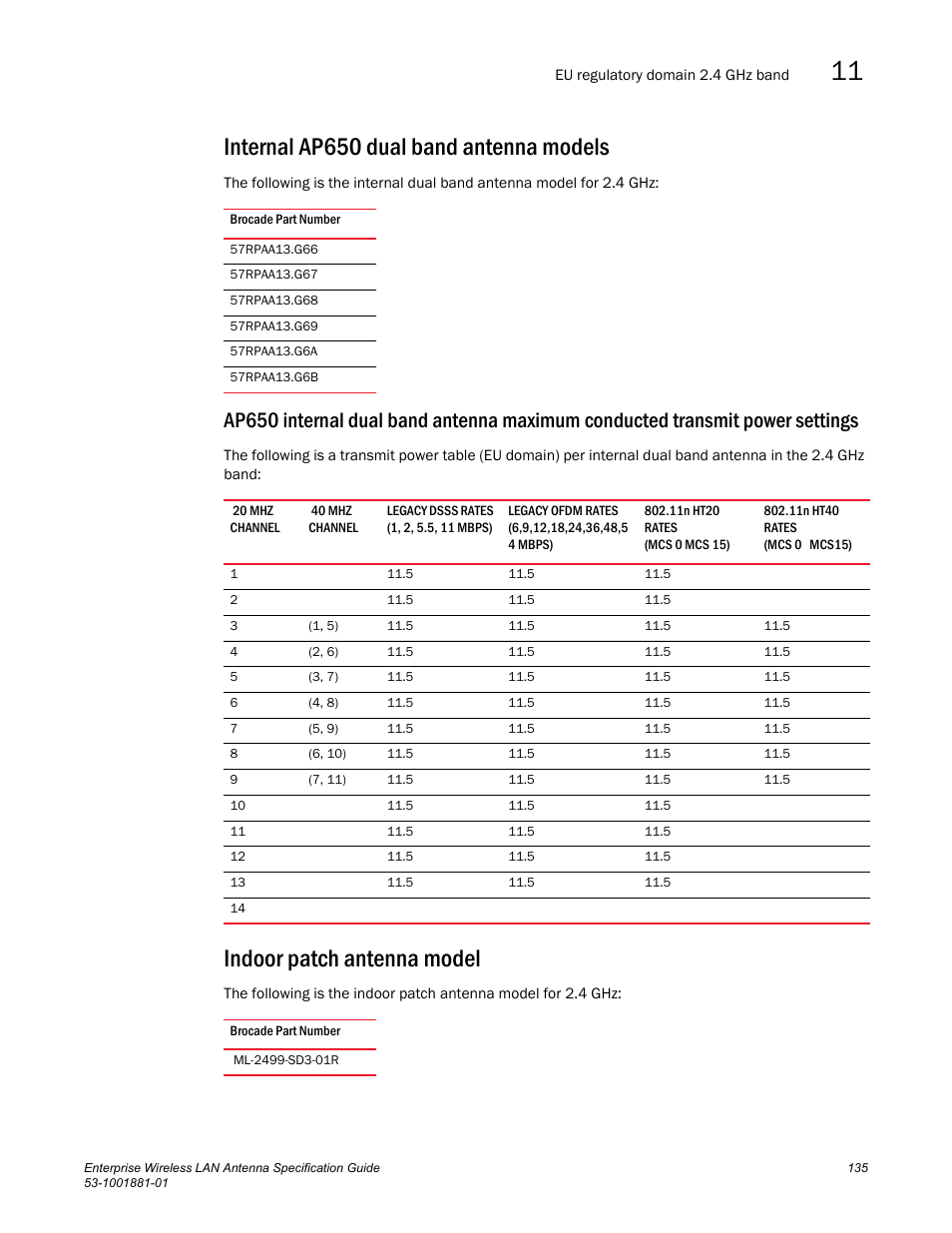 Internal ap650 dual band antenna models, Indoor patch antenna model | Brocade Enterprise Wireless LAN Antenna Specification Guide, Version 1.5 User Manual | Page 147 / 158