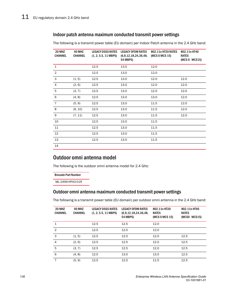 Outdoor omni antenna model | Brocade Enterprise Wireless LAN Antenna Specification Guide, Version 1.5 User Manual | Page 148 / 158