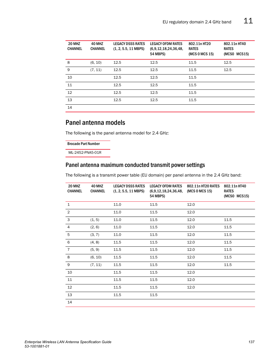 Panel antenna models | Brocade Enterprise Wireless LAN Antenna Specification Guide, Version 1.5 User Manual | Page 149 / 158