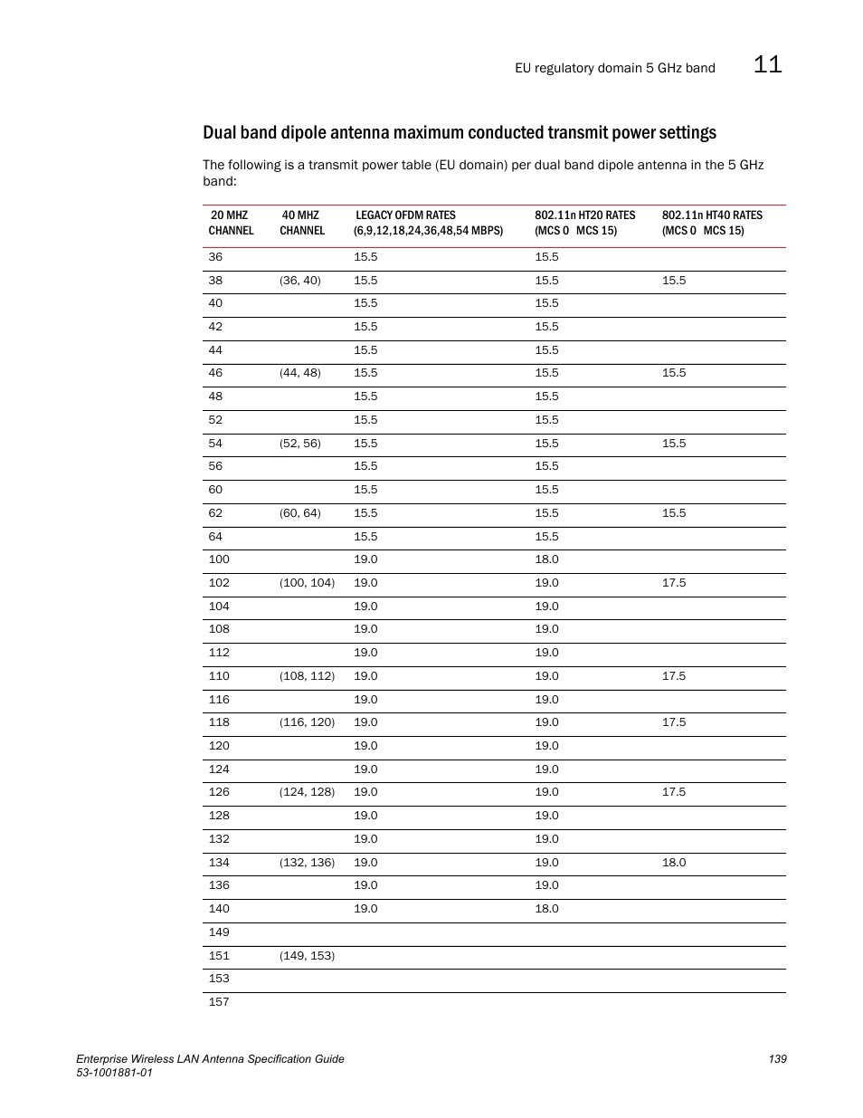 Brocade Enterprise Wireless LAN Antenna Specification Guide, Version 1.5 User Manual | Page 151 / 158