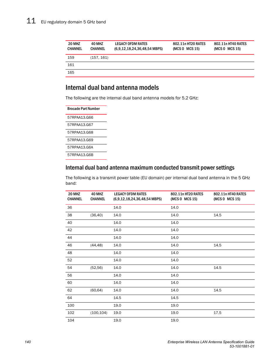 Internal dual band antenna models | Brocade Enterprise Wireless LAN Antenna Specification Guide, Version 1.5 User Manual | Page 152 / 158