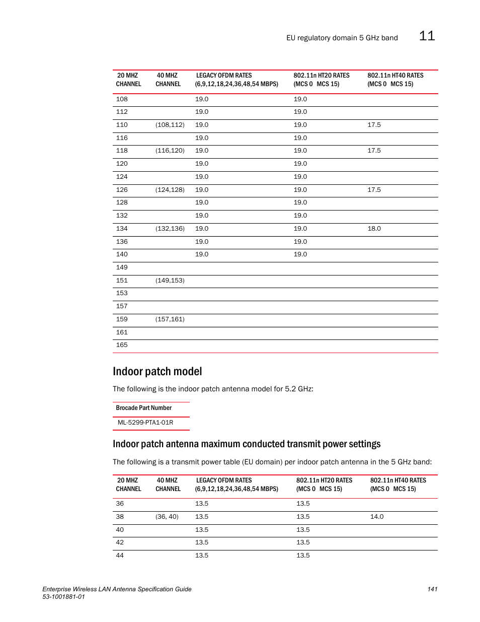 Indoor patch model | Brocade Enterprise Wireless LAN Antenna Specification Guide, Version 1.5 User Manual | Page 153 / 158