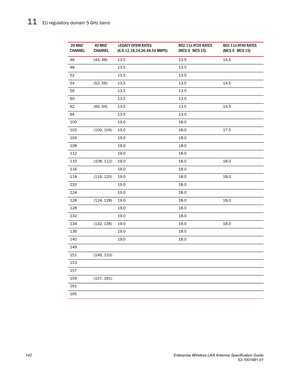 Brocade Enterprise Wireless LAN Antenna Specification Guide, Version 1.5 User Manual | Page 154 / 158