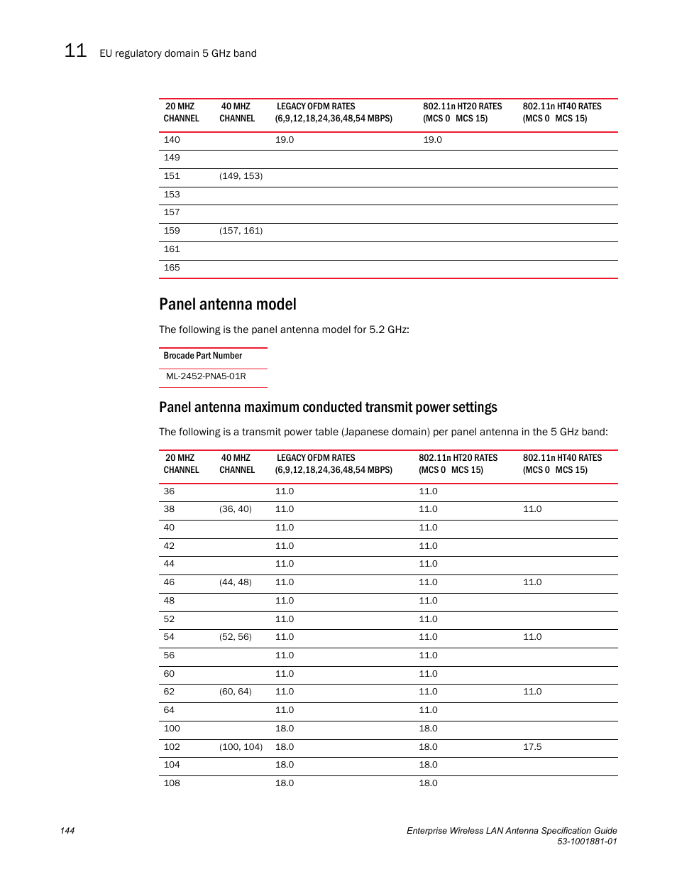 Panel antenna model | Brocade Enterprise Wireless LAN Antenna Specification Guide, Version 1.5 User Manual | Page 156 / 158