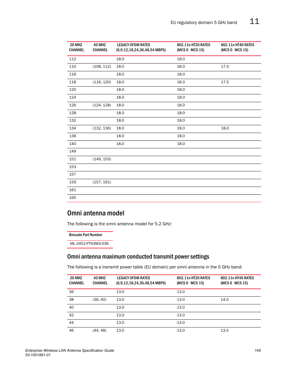 Omni antenna model | Brocade Enterprise Wireless LAN Antenna Specification Guide, Version 1.5 User Manual | Page 157 / 158