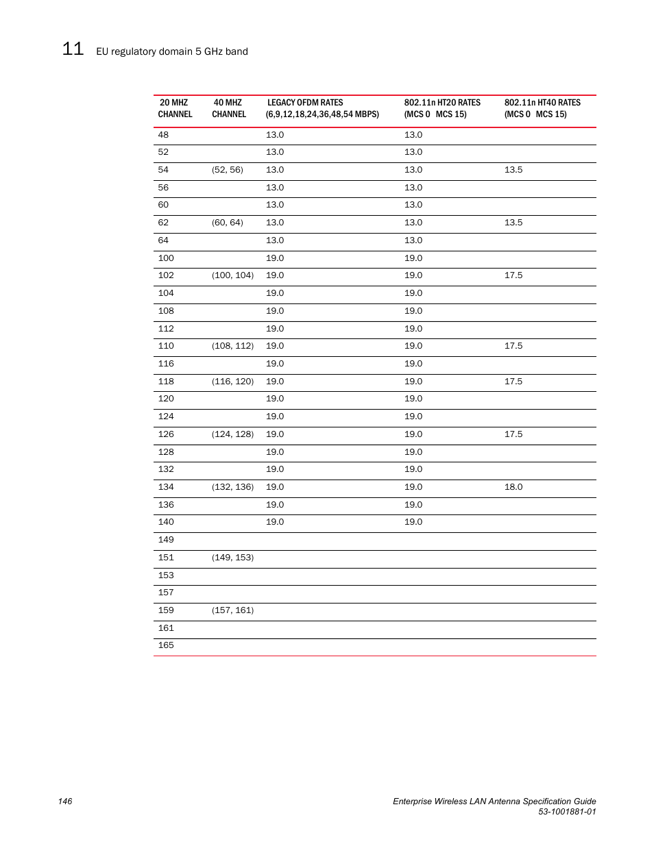 Brocade Enterprise Wireless LAN Antenna Specification Guide, Version 1.5 User Manual | Page 158 / 158