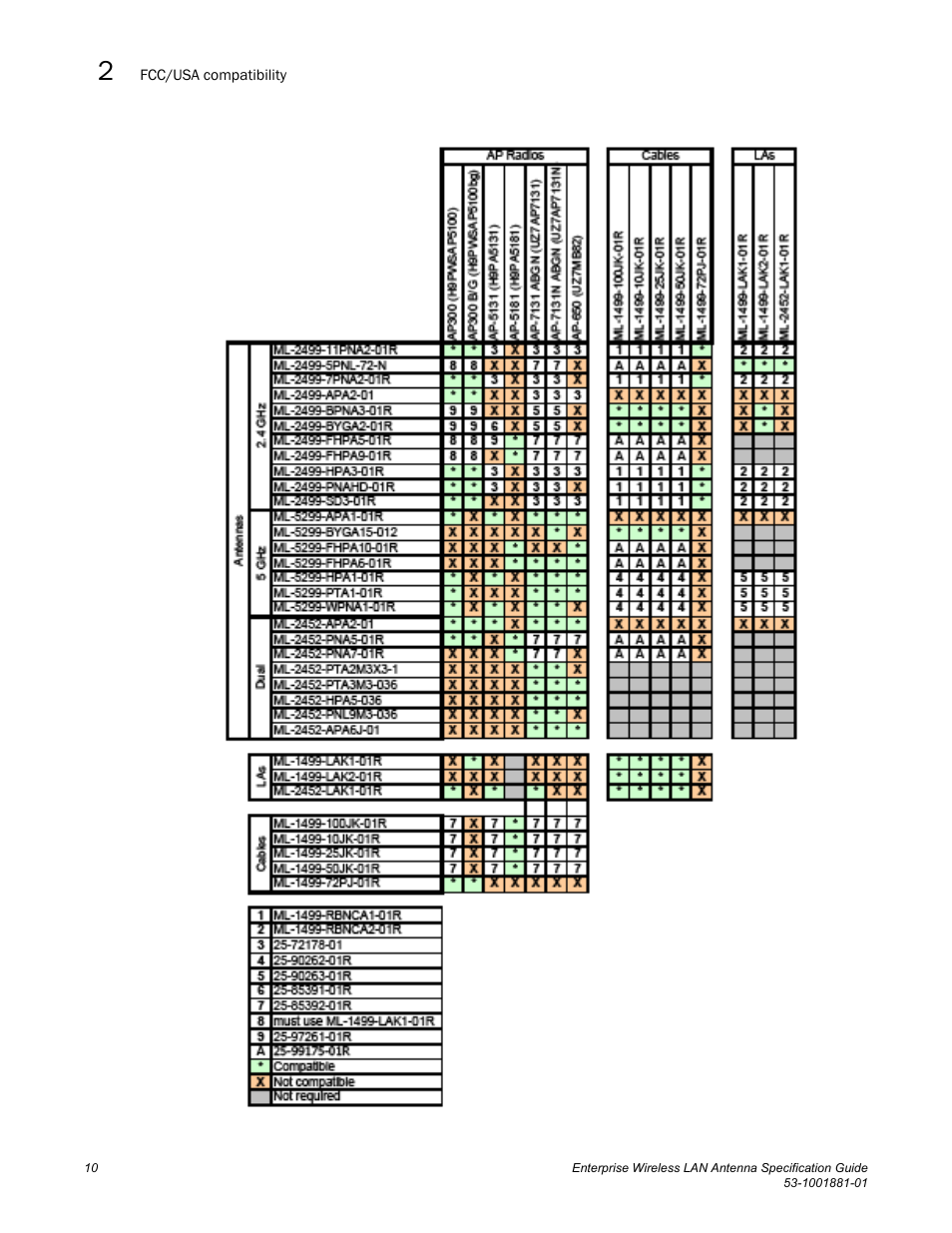 Brocade Enterprise Wireless LAN Antenna Specification Guide, Version 1.5 User Manual | Page 22 / 158