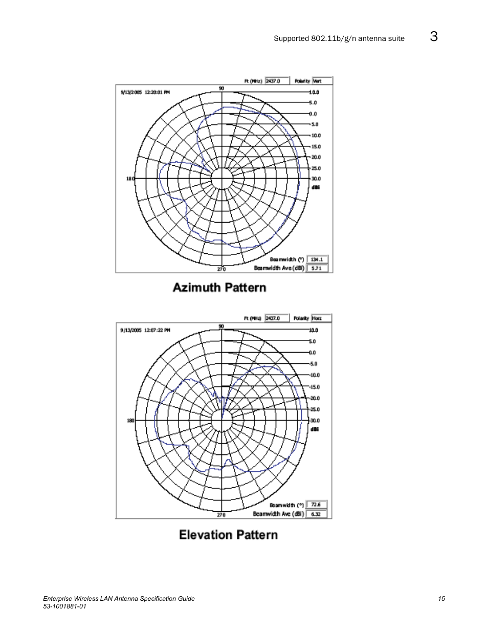 Brocade Enterprise Wireless LAN Antenna Specification Guide, Version 1.5 User Manual | Page 27 / 158