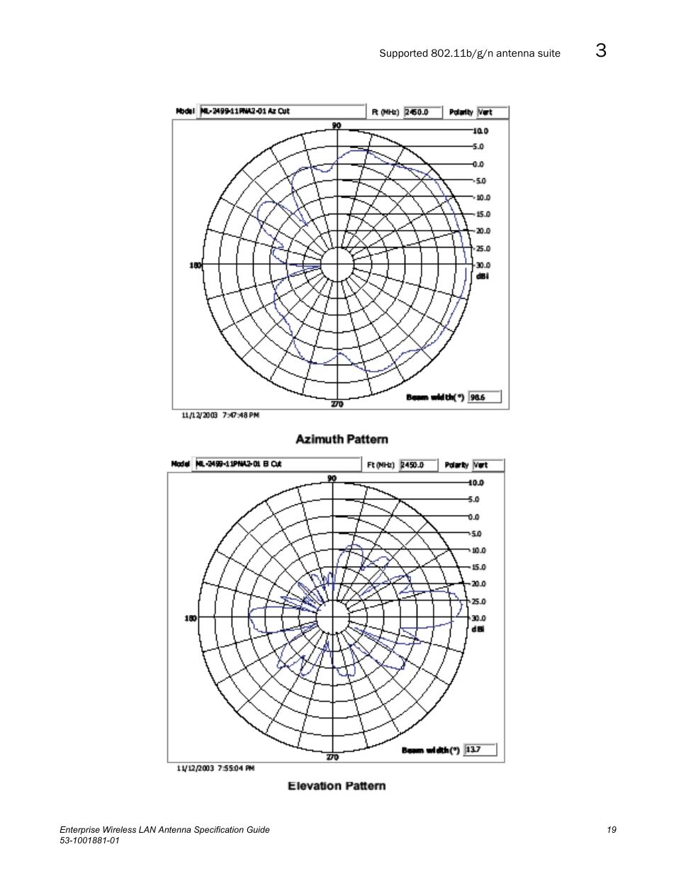 Brocade Enterprise Wireless LAN Antenna Specification Guide, Version 1.5 User Manual | Page 31 / 158