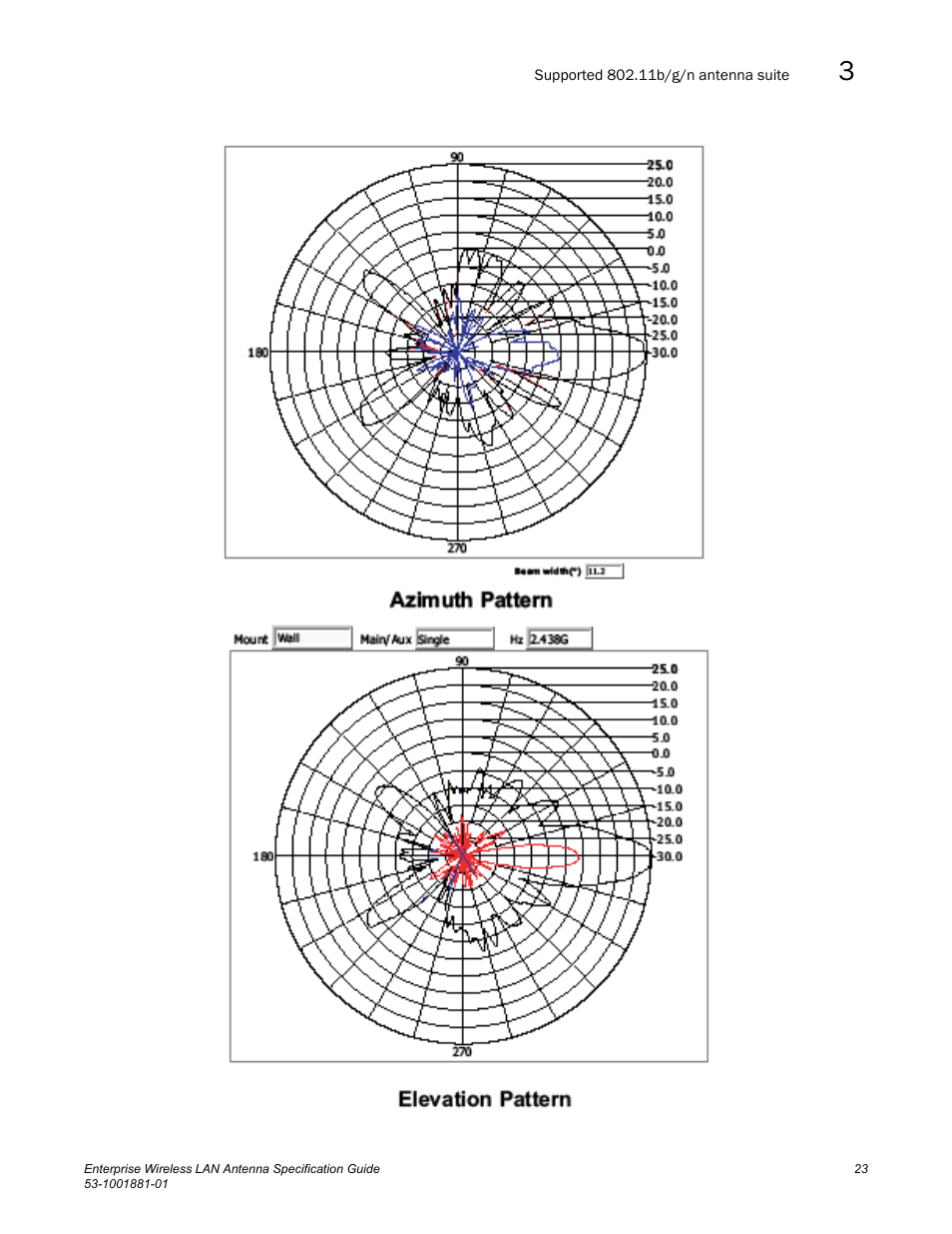 Brocade Enterprise Wireless LAN Antenna Specification Guide, Version 1.5 User Manual | Page 35 / 158