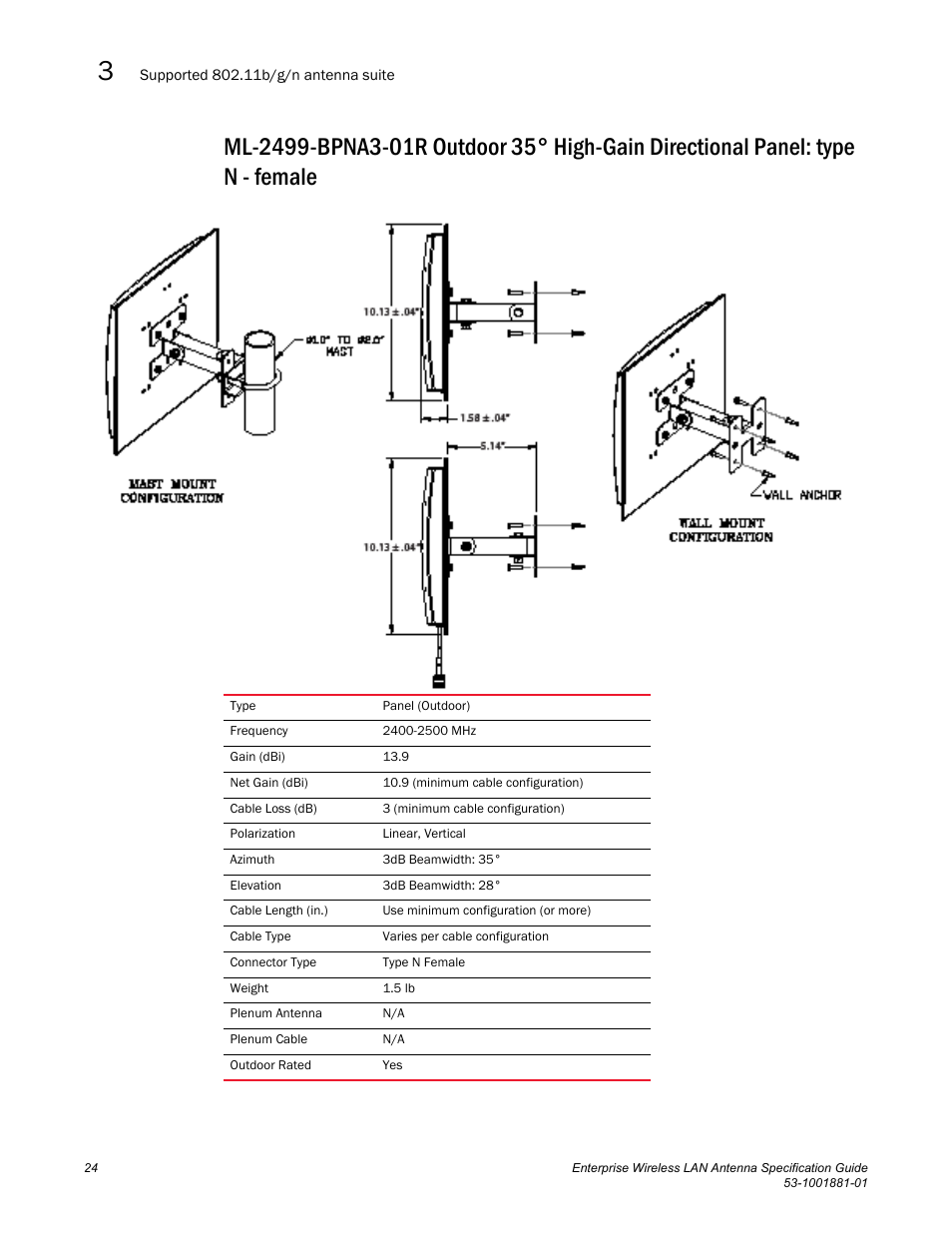 Brocade Enterprise Wireless LAN Antenna Specification Guide, Version 1.5 User Manual | Page 36 / 158