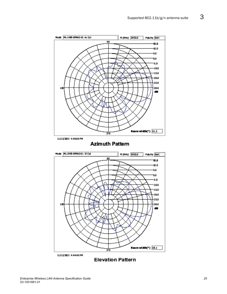 Brocade Enterprise Wireless LAN Antenna Specification Guide, Version 1.5 User Manual | Page 37 / 158