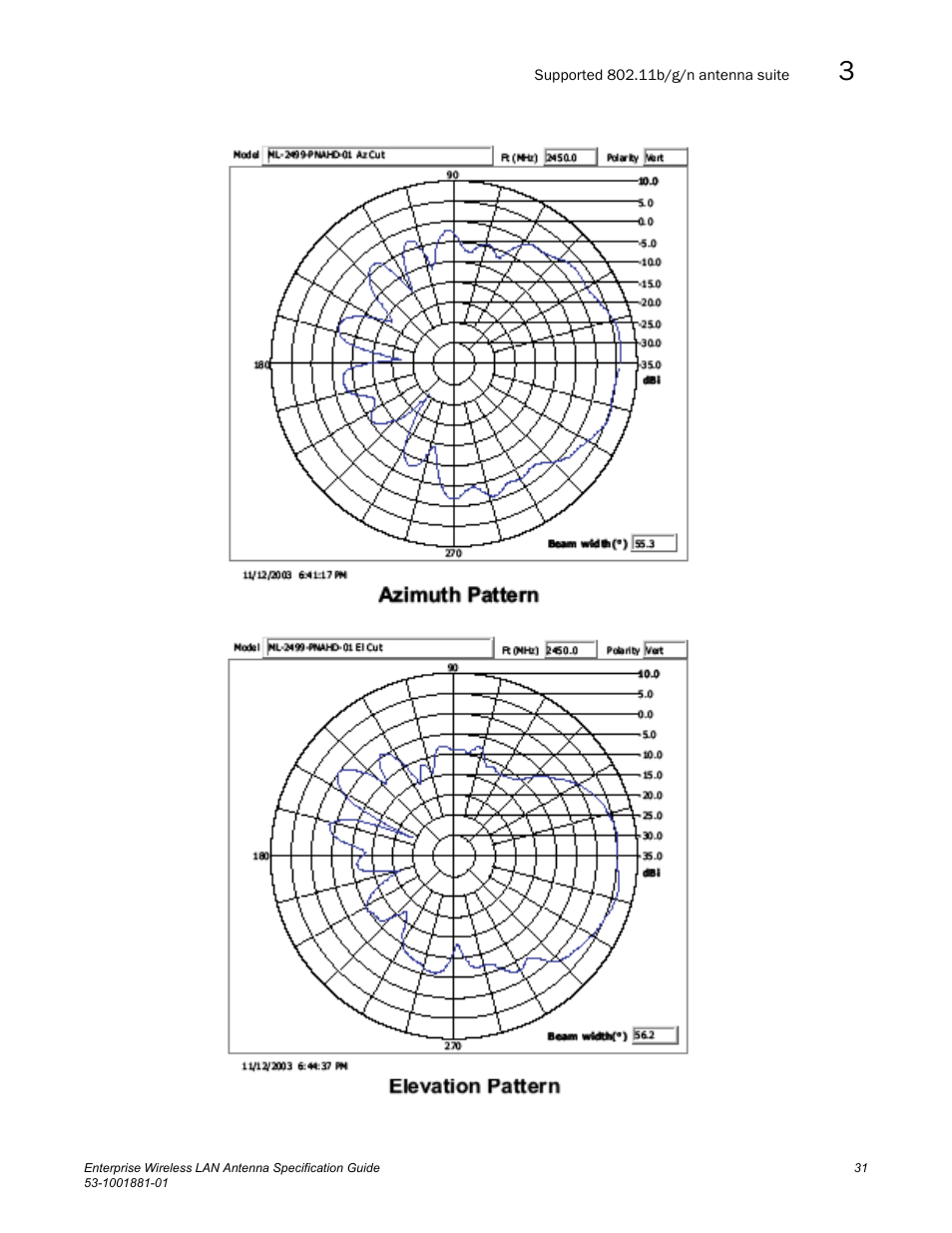 Brocade Enterprise Wireless LAN Antenna Specification Guide, Version 1.5 User Manual | Page 43 / 158