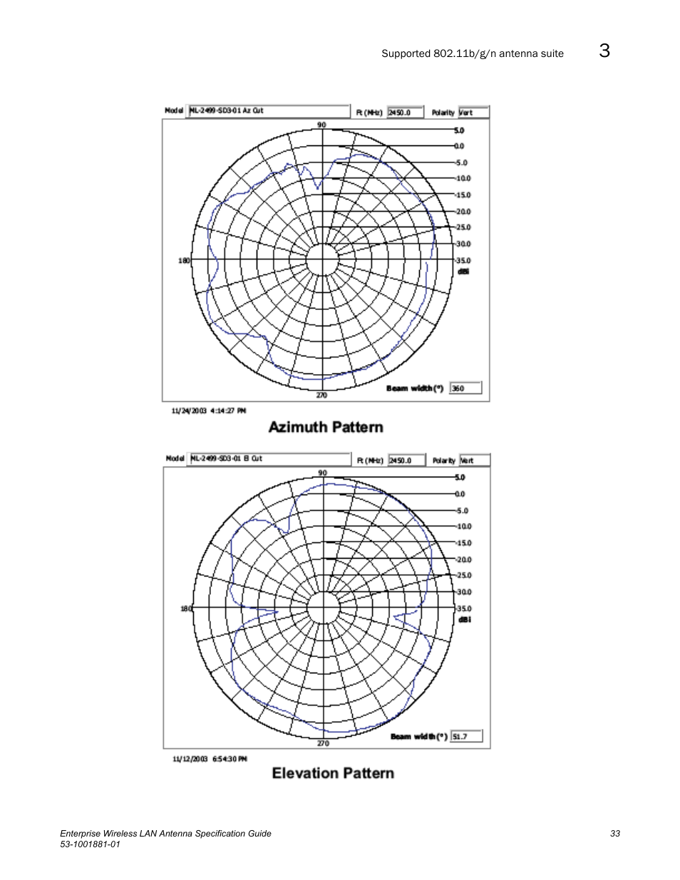 Brocade Enterprise Wireless LAN Antenna Specification Guide, Version 1.5 User Manual | Page 45 / 158