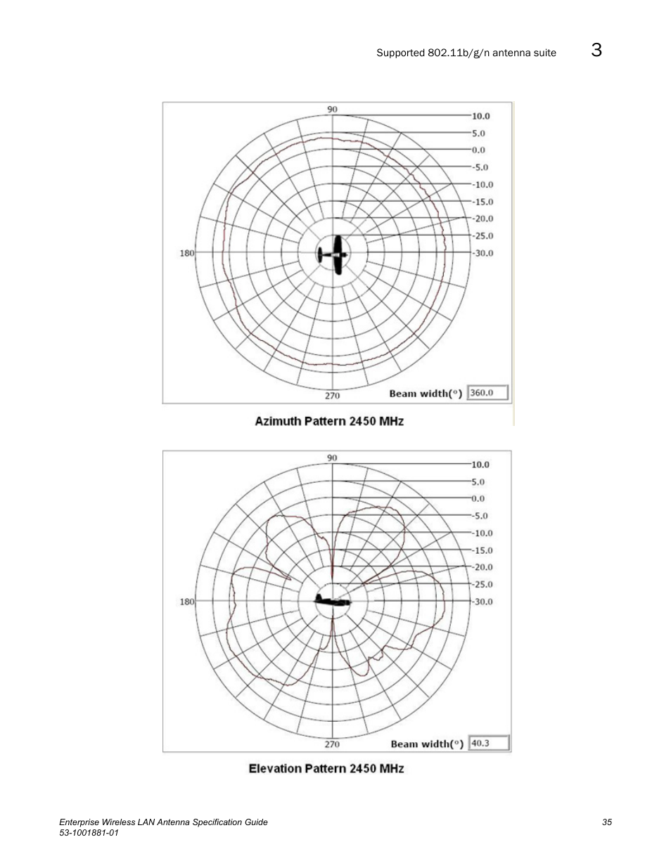 Brocade Enterprise Wireless LAN Antenna Specification Guide, Version 1.5 User Manual | Page 47 / 158