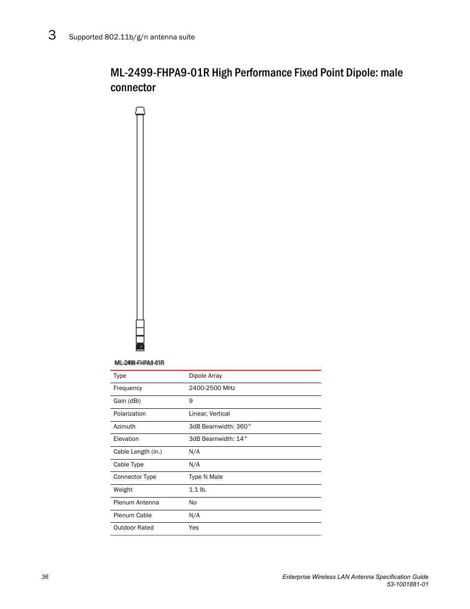 Brocade Enterprise Wireless LAN Antenna Specification Guide, Version 1.5 User Manual | Page 48 / 158