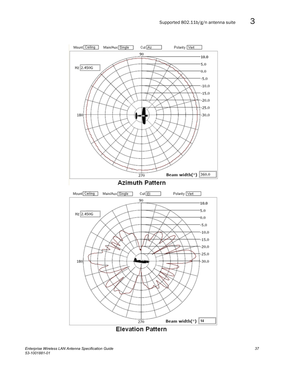 Brocade Enterprise Wireless LAN Antenna Specification Guide, Version 1.5 User Manual | Page 49 / 158