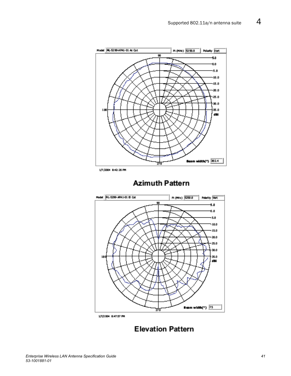 Brocade Enterprise Wireless LAN Antenna Specification Guide, Version 1.5 User Manual | Page 53 / 158