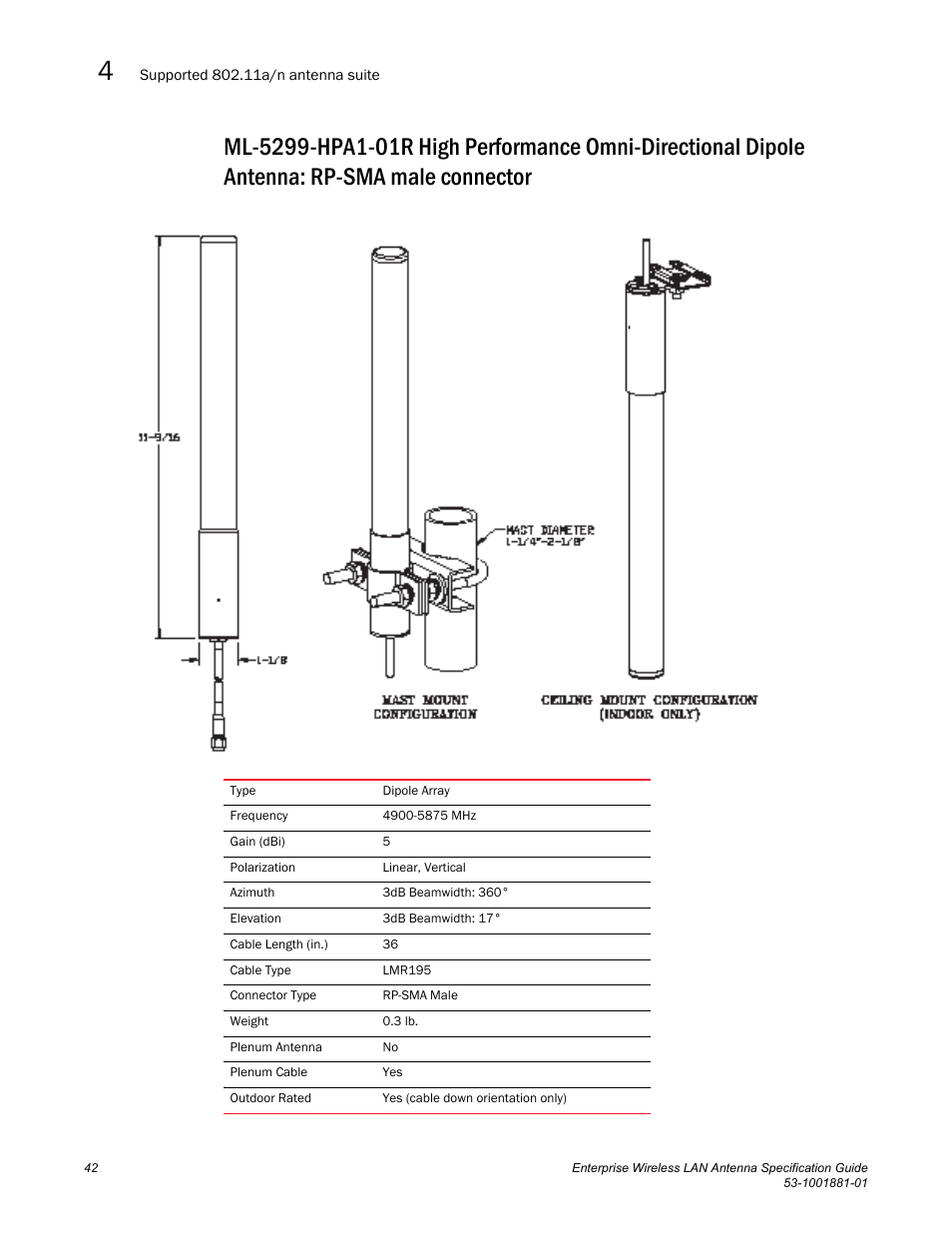 Brocade Enterprise Wireless LAN Antenna Specification Guide, Version 1.5 User Manual | Page 54 / 158