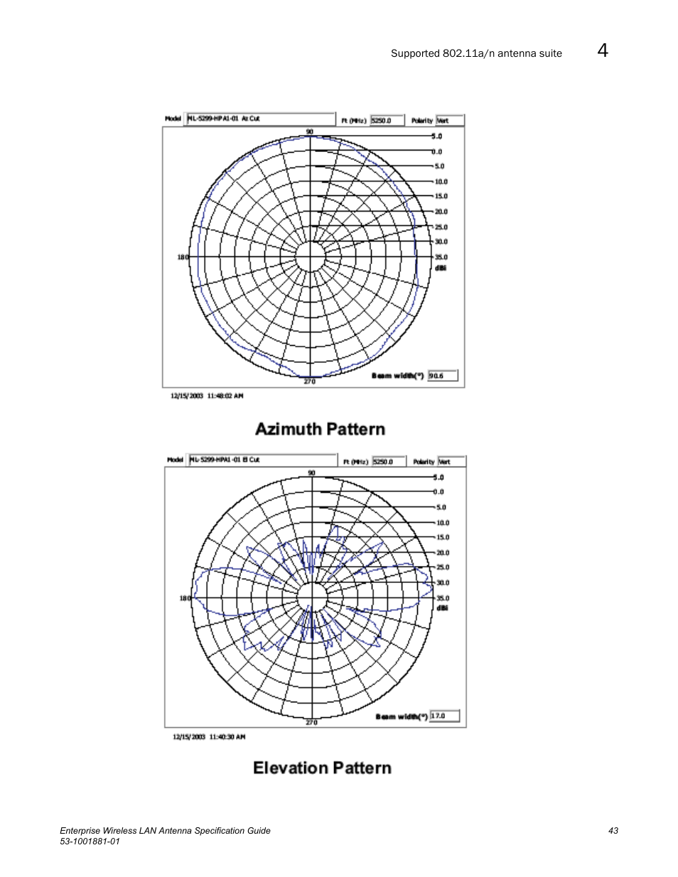 Brocade Enterprise Wireless LAN Antenna Specification Guide, Version 1.5 User Manual | Page 55 / 158