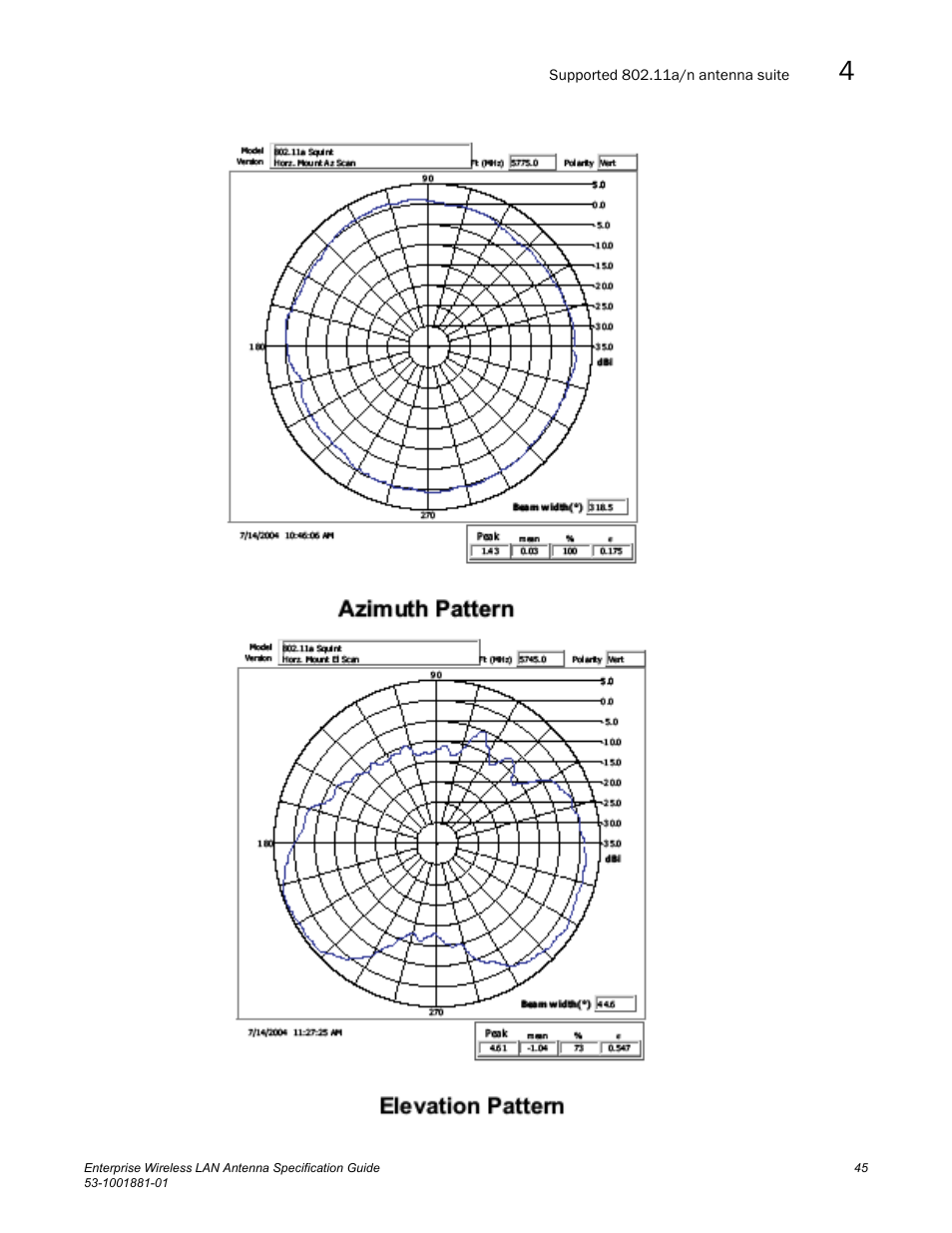 Brocade Enterprise Wireless LAN Antenna Specification Guide, Version 1.5 User Manual | Page 57 / 158