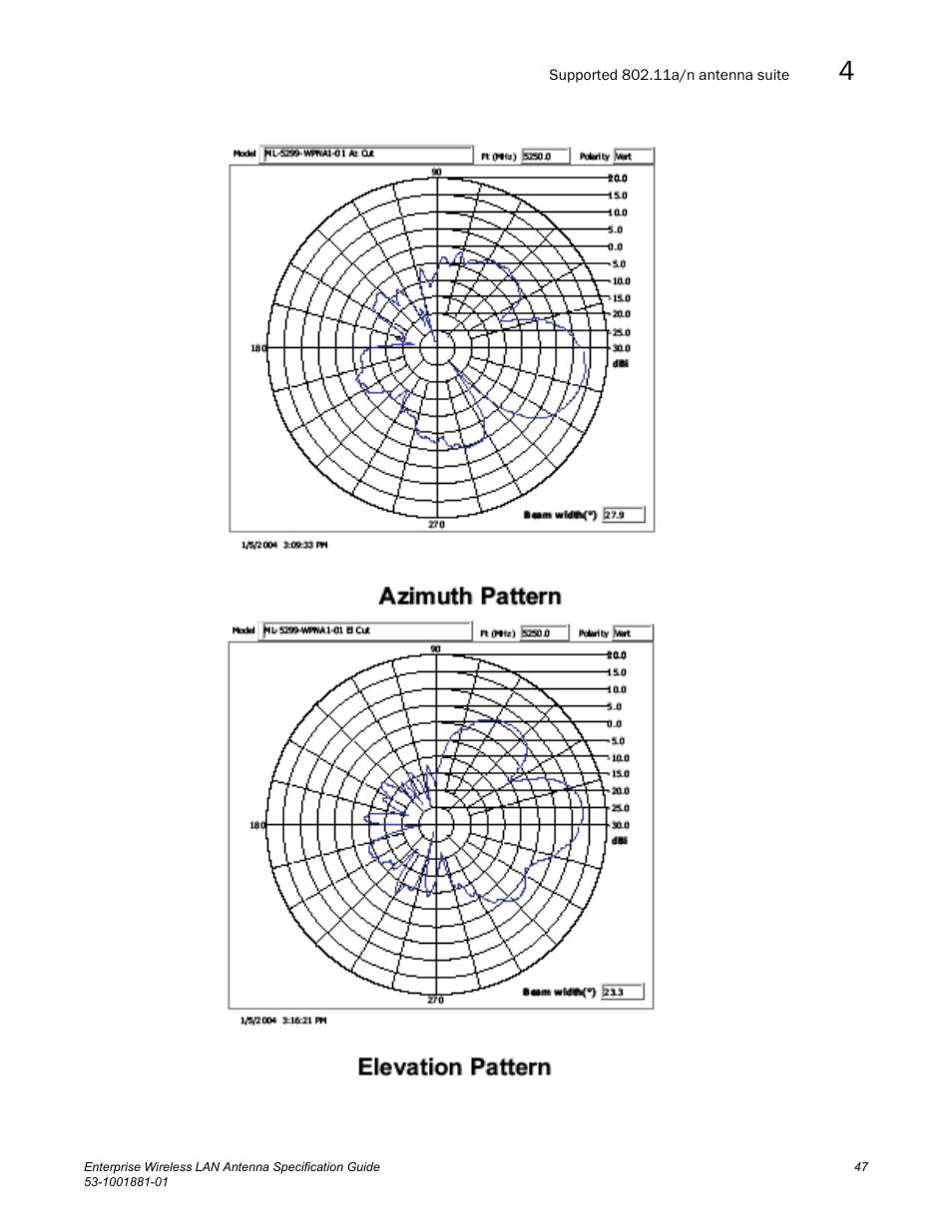 Brocade Enterprise Wireless LAN Antenna Specification Guide, Version 1.5 User Manual | Page 59 / 158