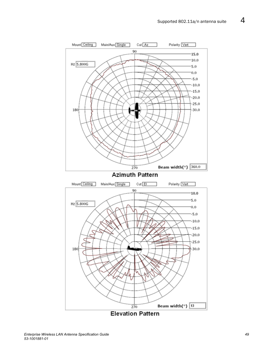 Brocade Enterprise Wireless LAN Antenna Specification Guide, Version 1.5 User Manual | Page 61 / 158