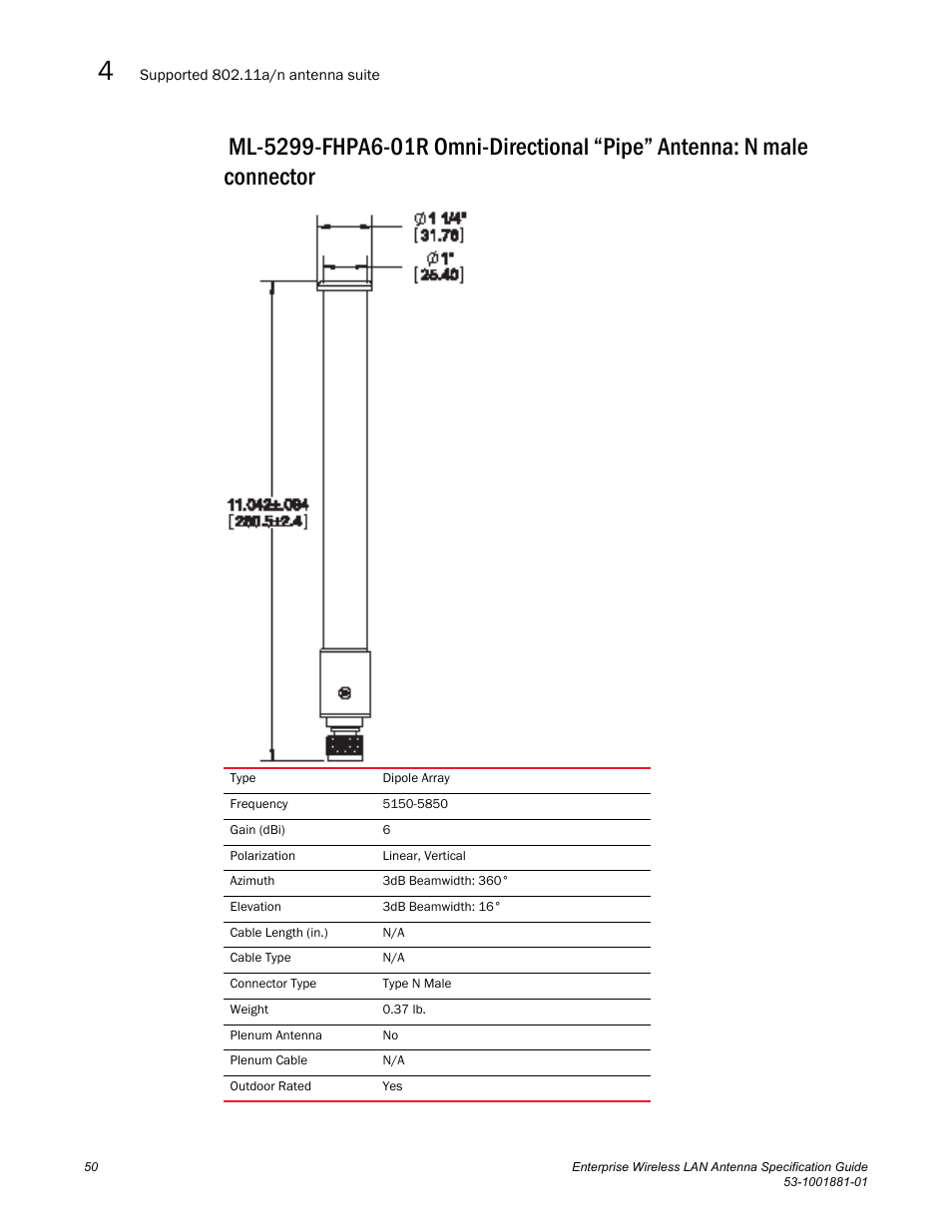 Brocade Enterprise Wireless LAN Antenna Specification Guide, Version 1.5 User Manual | Page 62 / 158