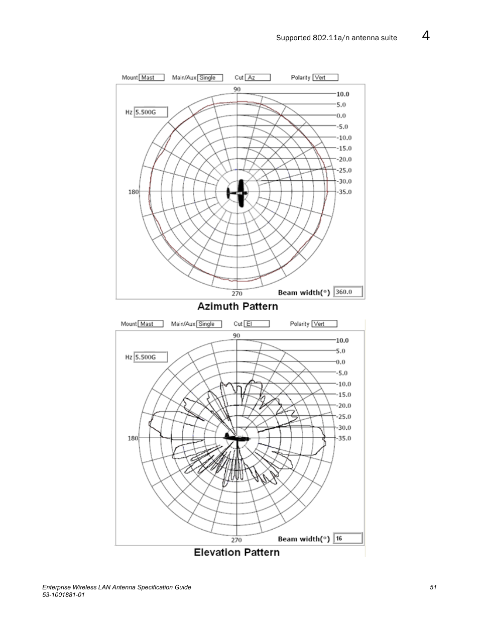 Brocade Enterprise Wireless LAN Antenna Specification Guide, Version 1.5 User Manual | Page 63 / 158