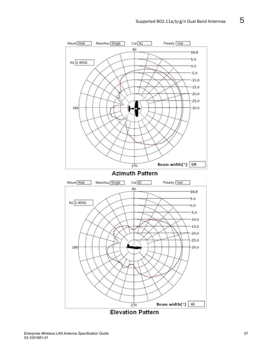 Brocade Enterprise Wireless LAN Antenna Specification Guide, Version 1.5 User Manual | Page 69 / 158