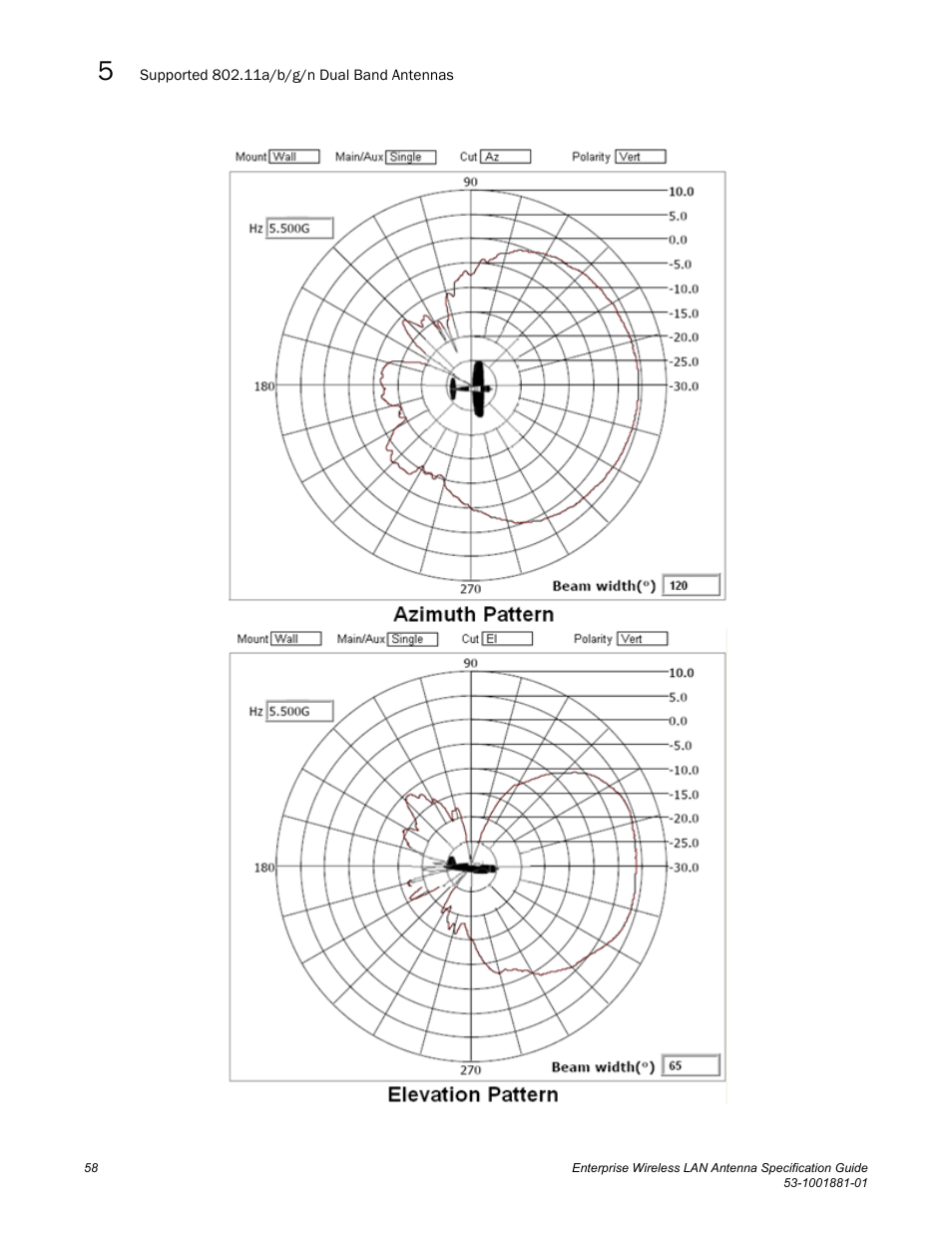 Brocade Enterprise Wireless LAN Antenna Specification Guide, Version 1.5 User Manual | Page 70 / 158