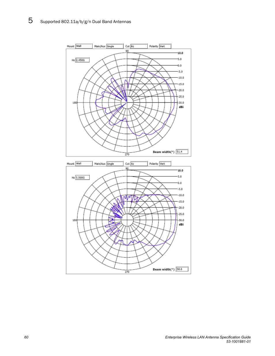 Brocade Enterprise Wireless LAN Antenna Specification Guide, Version 1.5 User Manual | Page 72 / 158