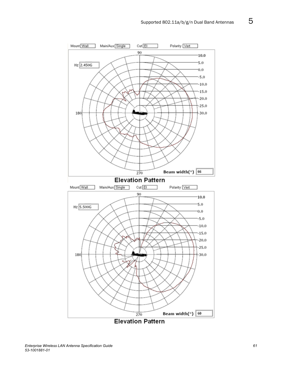 Brocade Enterprise Wireless LAN Antenna Specification Guide, Version 1.5 User Manual | Page 73 / 158