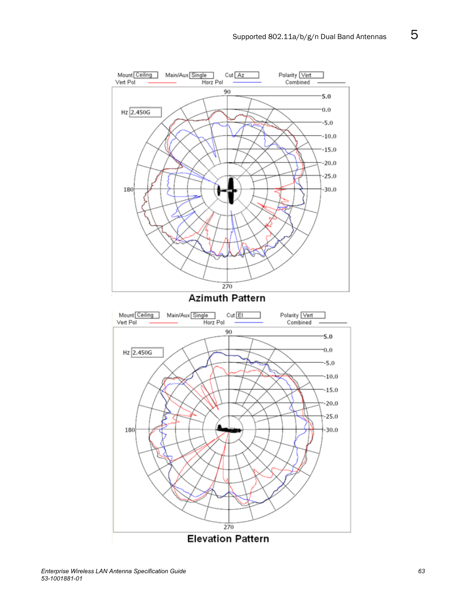 Brocade Enterprise Wireless LAN Antenna Specification Guide, Version 1.5 User Manual | Page 75 / 158