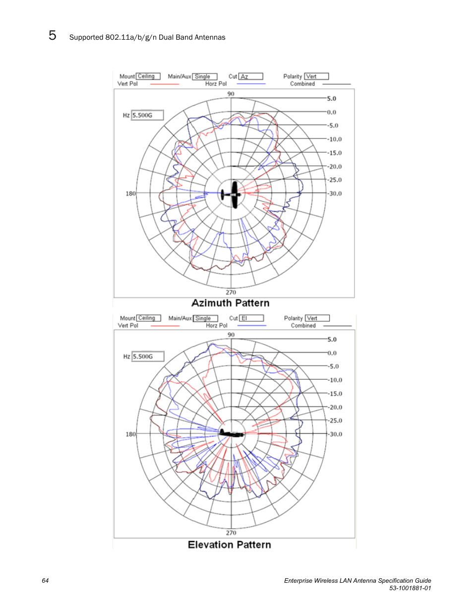 Brocade Enterprise Wireless LAN Antenna Specification Guide, Version 1.5 User Manual | Page 76 / 158