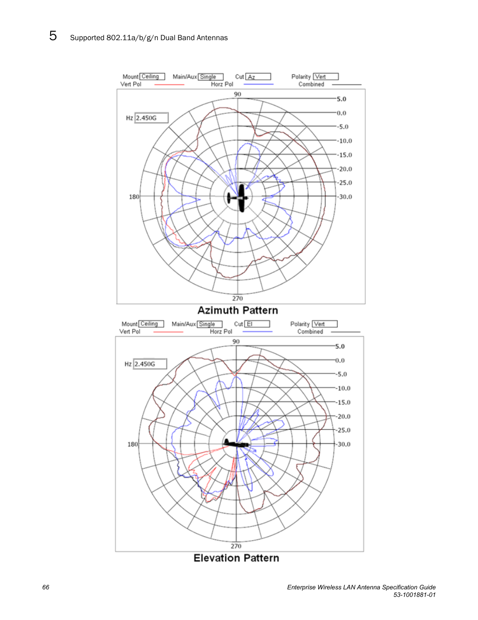 Brocade Enterprise Wireless LAN Antenna Specification Guide, Version 1.5 User Manual | Page 78 / 158