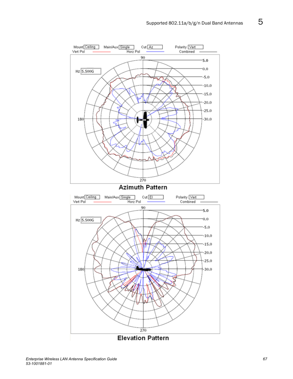 Brocade Enterprise Wireless LAN Antenna Specification Guide, Version 1.5 User Manual | Page 79 / 158