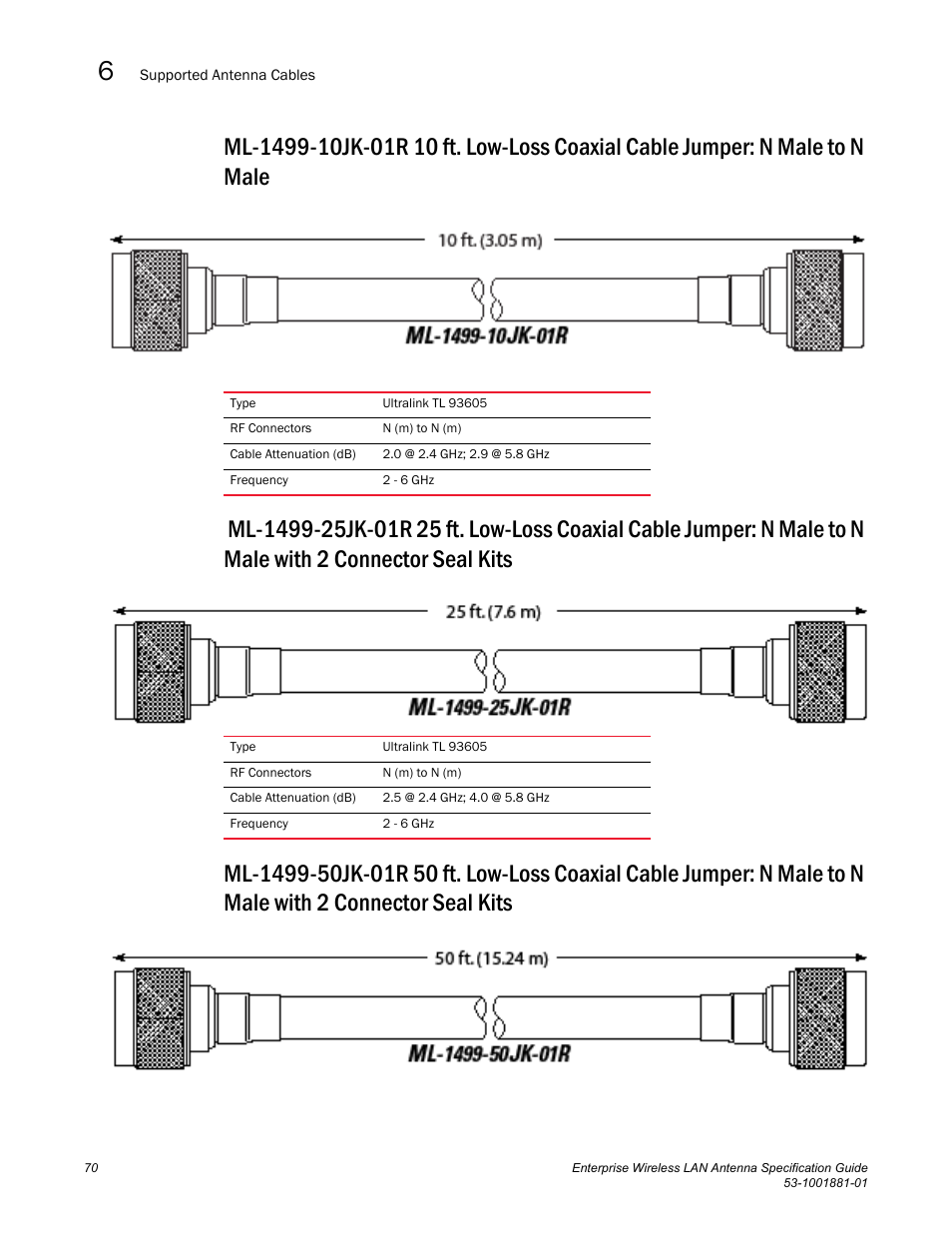 Brocade Enterprise Wireless LAN Antenna Specification Guide, Version 1.5 User Manual | Page 82 / 158