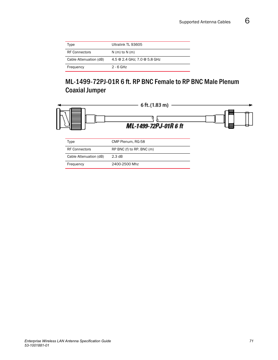 Brocade Enterprise Wireless LAN Antenna Specification Guide, Version 1.5 User Manual | Page 83 / 158