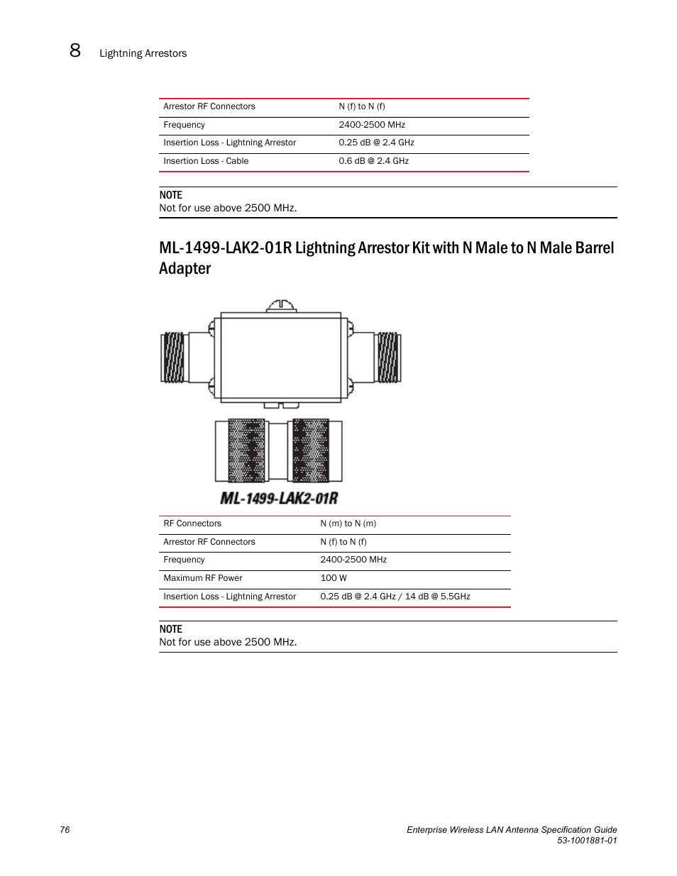 Brocade Enterprise Wireless LAN Antenna Specification Guide, Version 1.5 User Manual | Page 88 / 158